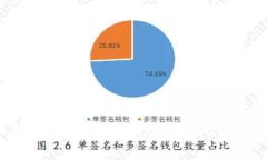 : 深入解析Tokenim钱包中的