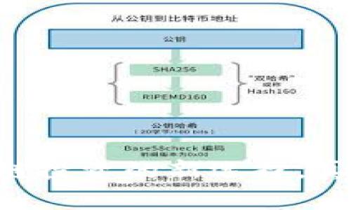 Tokenim:区块链投资的新选择,真的是可靠的吗?